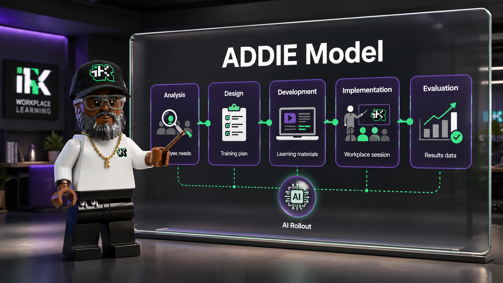 The ADDIE Model, Explained for the Workplace (With an AI Training Example)