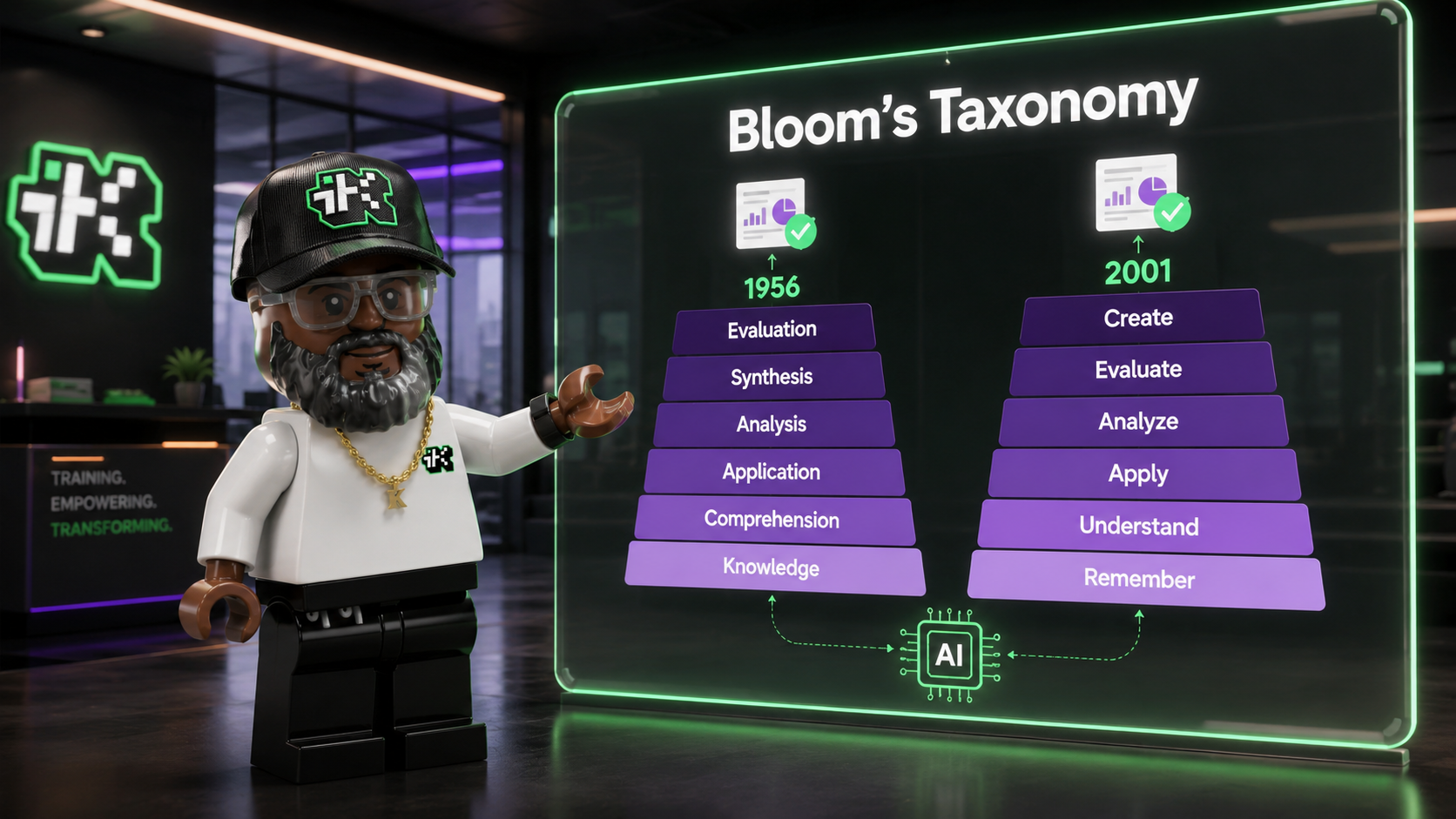 Bloom's Taxonomy, Explained for the Workplace (Old and New Versions)
