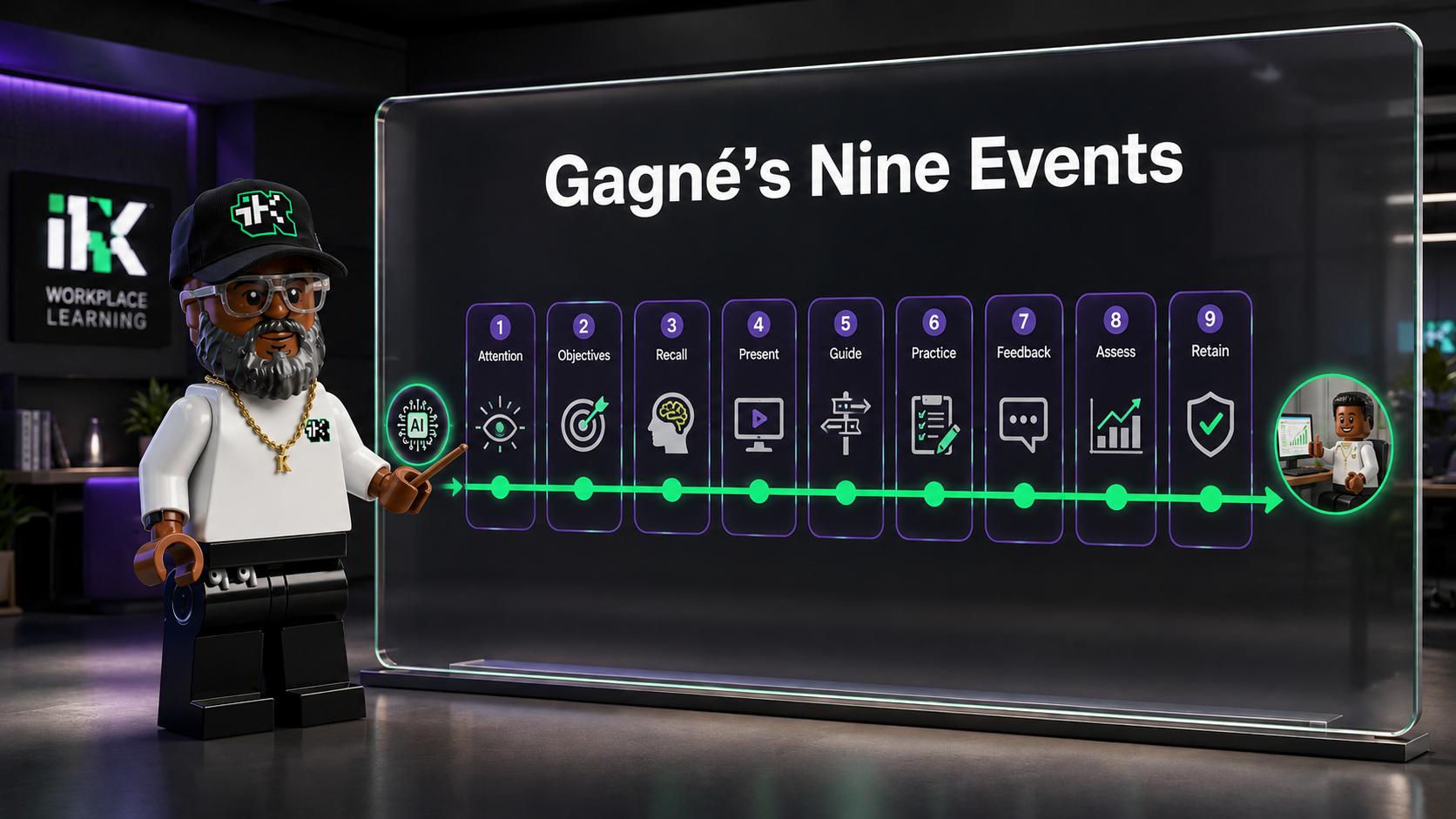 Gagné's Nine Events of Instruction, Explained for the Workplace