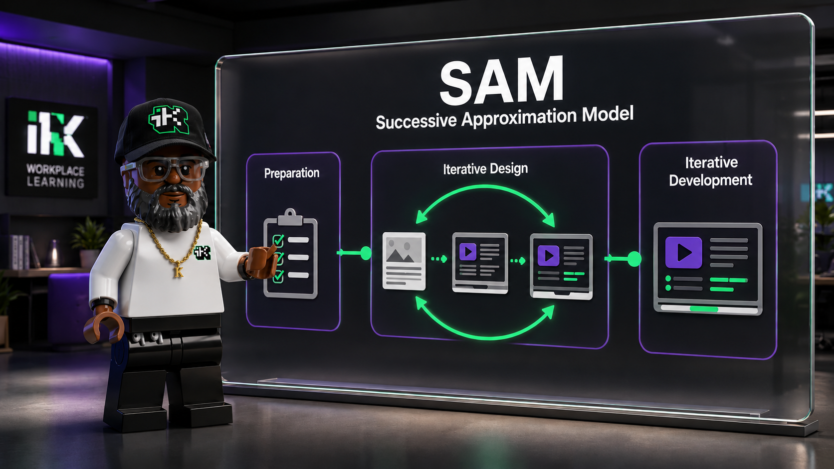 SAM (Successive Approximation Model), Explained for the Workplace