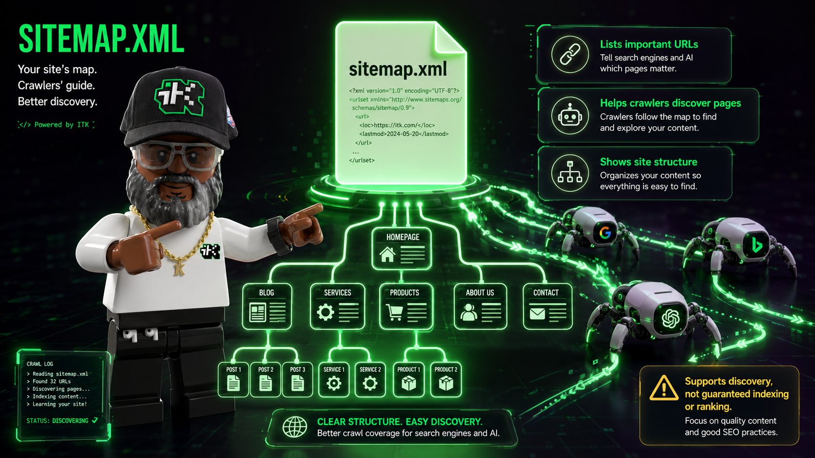 What Is a Sitemap.xml File? (And Do AI Crawlers Use It Too)