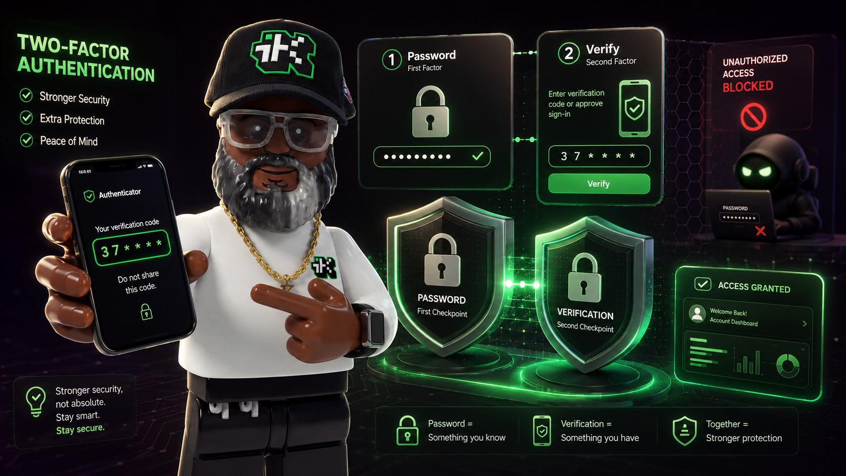What Is Two-Factor Authentication? (And Why AI Phishing Is Catching Up to It)
