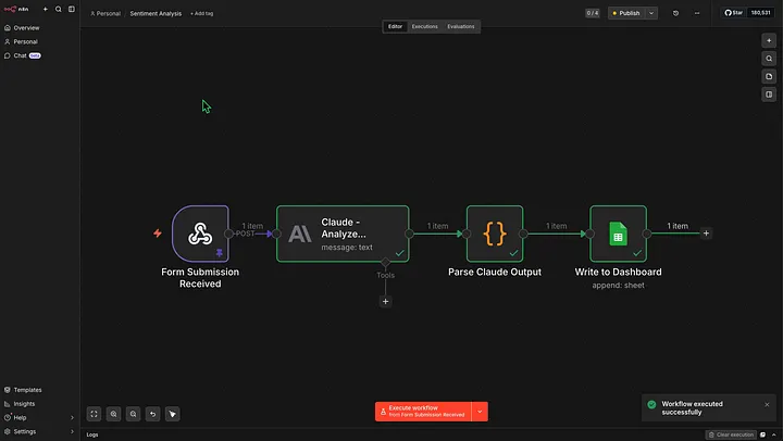 Completed n8n workflow execution for the feedback analyzer