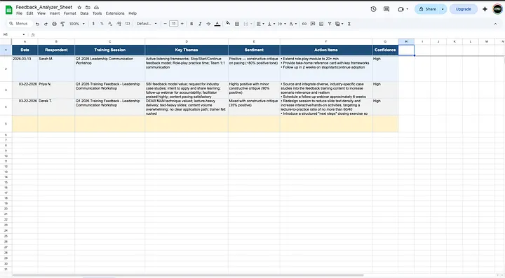 Google Sheet populated with analyzed feedback rows