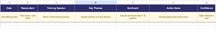 Google Sheet dashboard column headers for the feedback analyzer